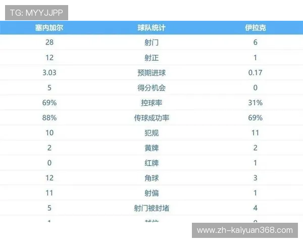 世界杯塞内加尔伊拉克比赛结果预测：专家分析可能的比分走势